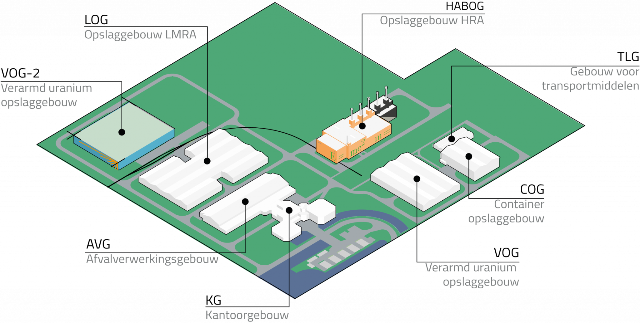 Radioactief Opslag - Kernafval Opslag